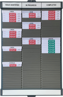 Near Miss / Incident Reporting System